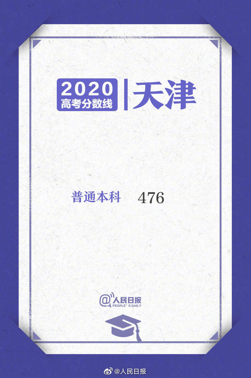 高考|汇总！31省区市高考分数线公布