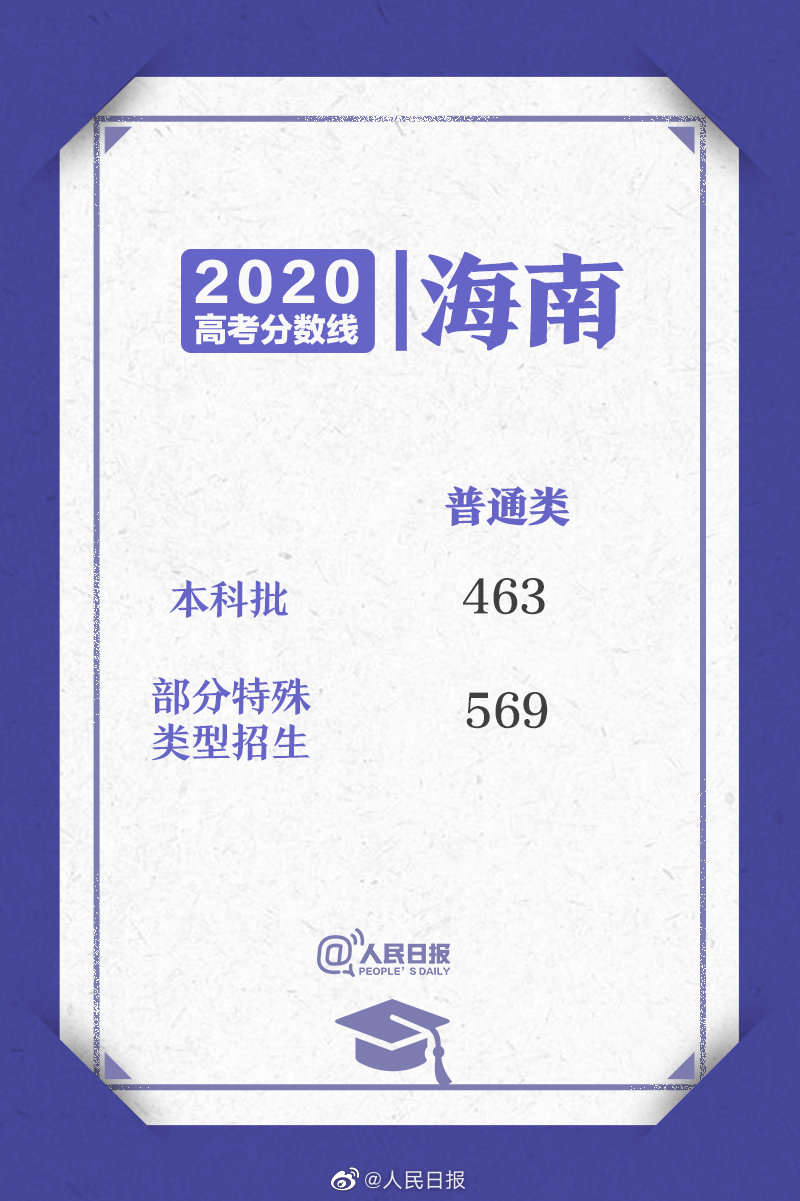 高考|汇总！31省区市高考分数线公布