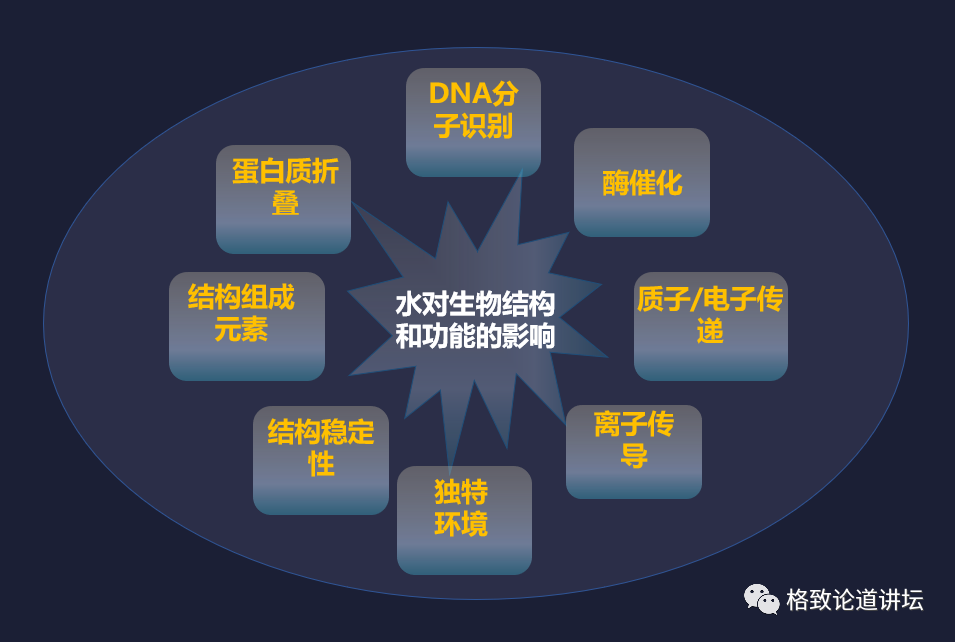 水分子|对科学家而言，水为什么被称为自然界最复杂的物质之一？