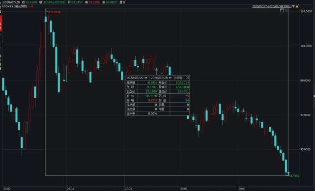 人民币中间价|人民币中间价再收复“7”！离岸人民币大幅反弹