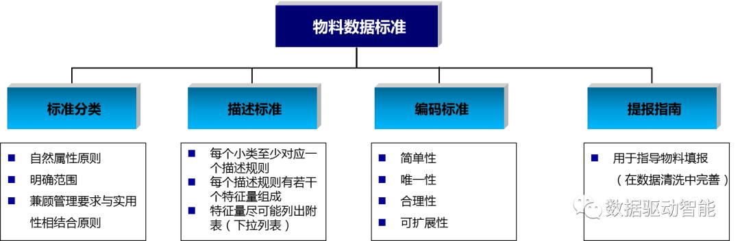 大数据|有效提高物料数据质量：我在项目经验中总结出了这八个步骤
