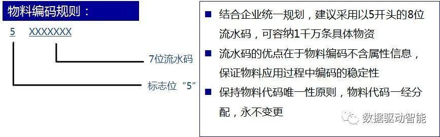 大数据|有效提高物料数据质量：我在项目经验中总结出了这八个步骤