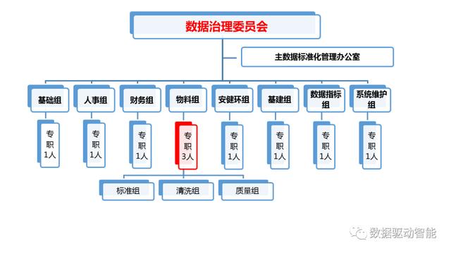 大数据|有效提高物料数据质量：我在项目经验中总结出了这八个步骤