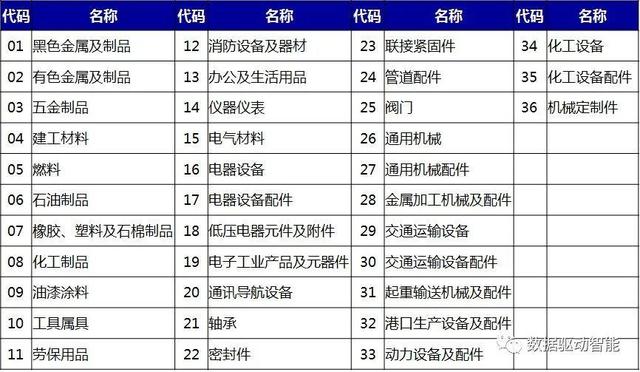大数据|有效提高物料数据质量：我在项目经验中总结出了这八个步骤