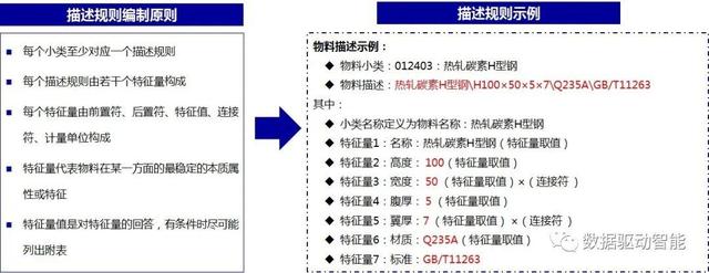 大数据|有效提高物料数据质量：我在项目经验中总结出了这八个步骤