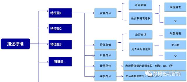 大数据|有效提高物料数据质量：我在项目经验中总结出了这八个步骤
