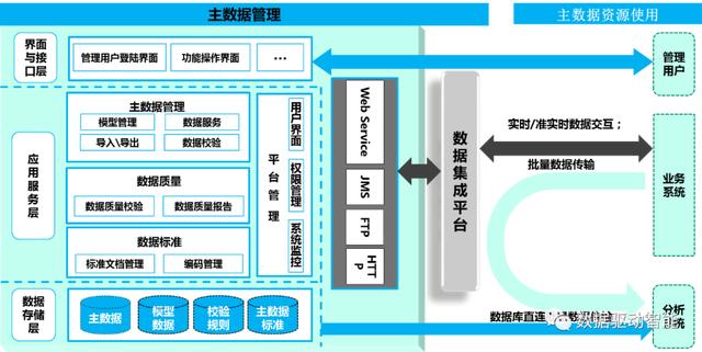 大数据|有效提高物料数据质量：我在项目经验中总结出了这八个步骤