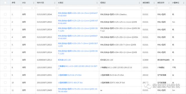大数据|有效提高物料数据质量：我在项目经验中总结出了这八个步骤