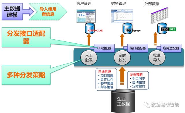 大数据|有效提高物料数据质量：我在项目经验中总结出了这八个步骤