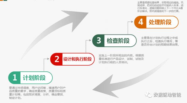 大数据|有效提高物料数据质量：我在项目经验中总结出了这八个步骤