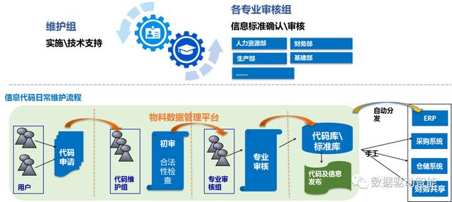 大数据|有效提高物料数据质量：我在项目经验中总结出了这八个步骤