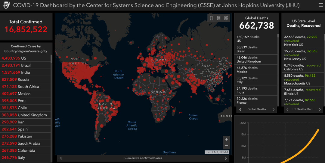国际|美国死亡病例超过15万！CNN：这个国家收到“可怕警告”