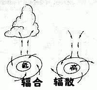 台风|2020年台风胚胎最新消息：3号台风森拉克什么时候会生成？