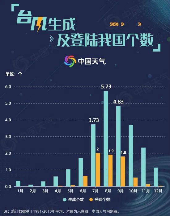 台风|2020年台风胚胎最新消息：3号台风森拉克什么时候会生成？