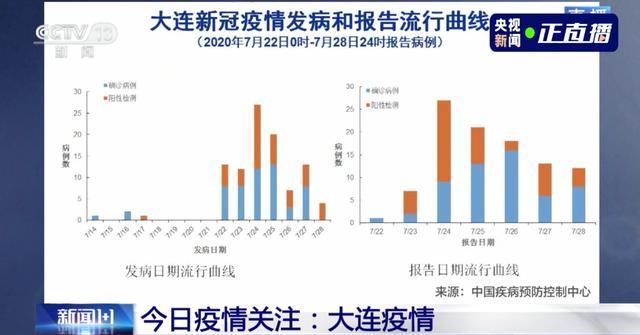 疫情|武汉、北京、大连，三地疫情发现同一问题