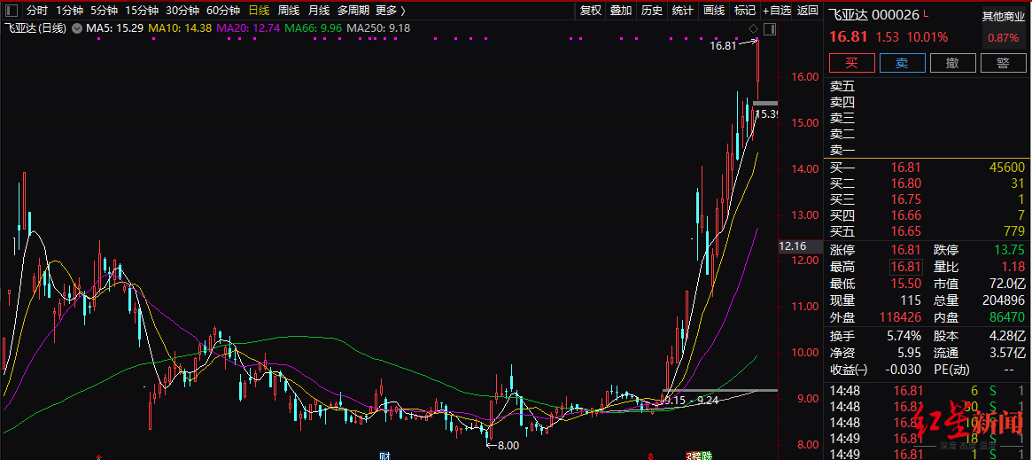 飞亚达|蜀黍说市｜从飞亚达大涨看经济内循环带来的投资机会