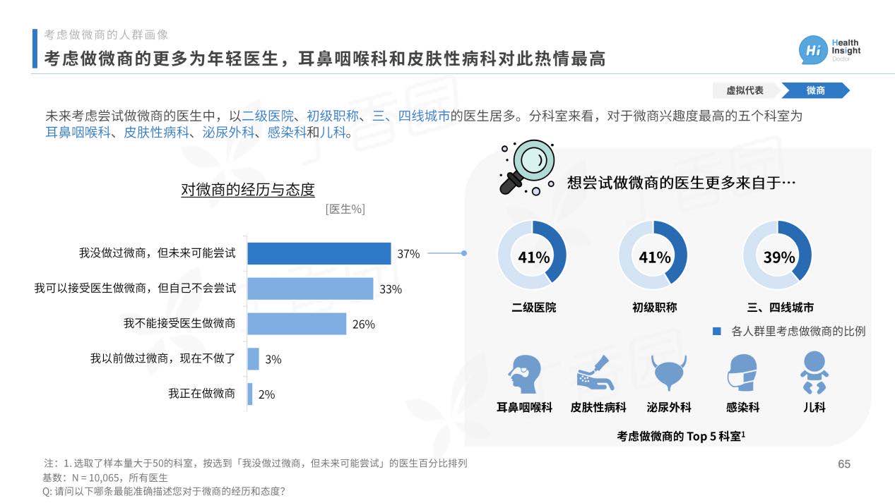 疫情|《2020中国医生洞察报告》：13%医生疫情期间工作时长超12小时