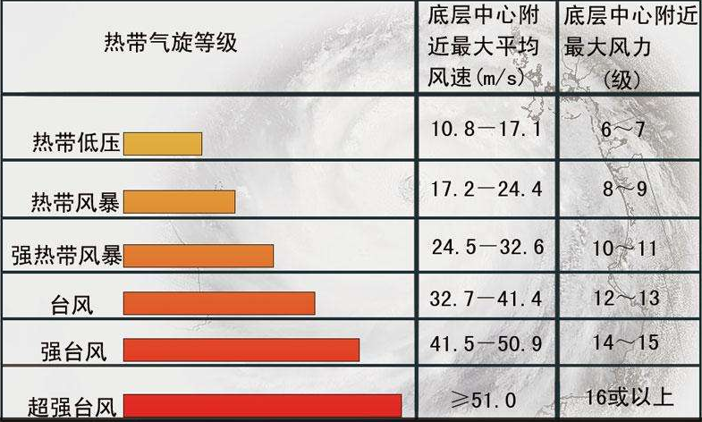 台风|3号台风“森拉克”预计什么时候登陆我国？受影响范围有多大？