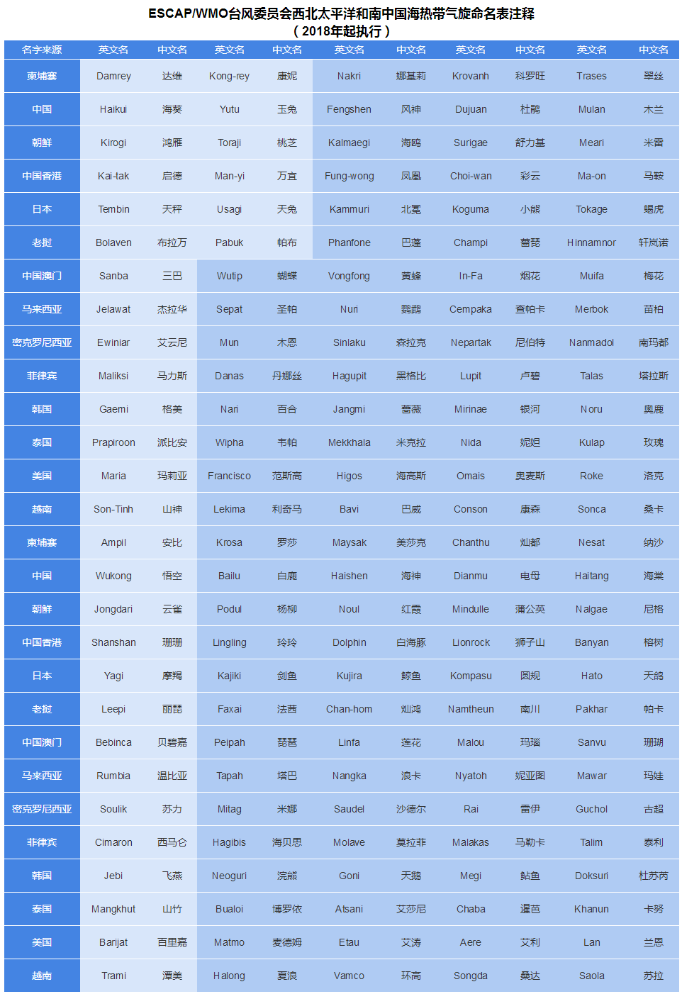 台风|3号台风“森拉克”预计什么时候登陆我国？受影响范围有多大？