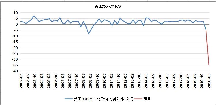 中国经济网|美国收到可怕警告！