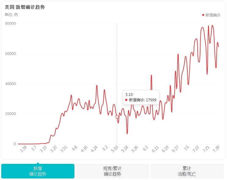 中国经济网|美国收到可怕警告！