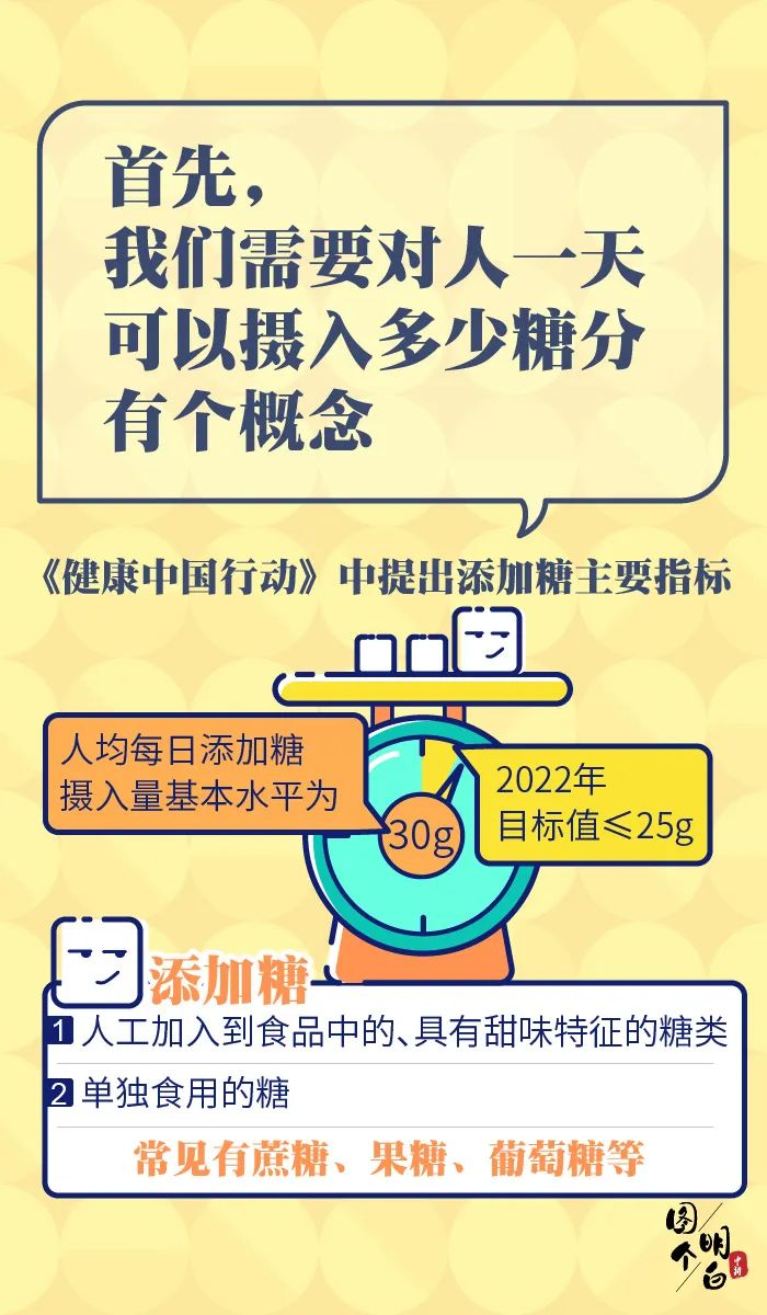 知识就是力量|无糖饮料真的无糖?为啥那么甜?能使劲喝吗?