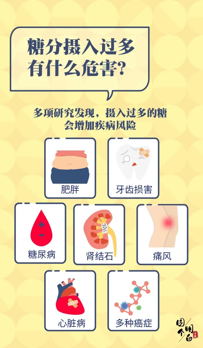 知识就是力量|无糖饮料真的无糖?为啥那么甜?能使劲喝吗?