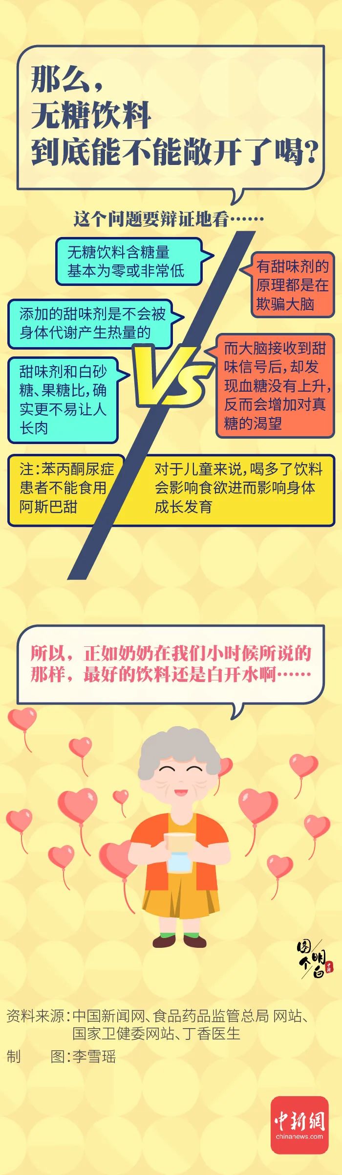 知识就是力量|无糖饮料真的无糖?为啥那么甜?能使劲喝吗?