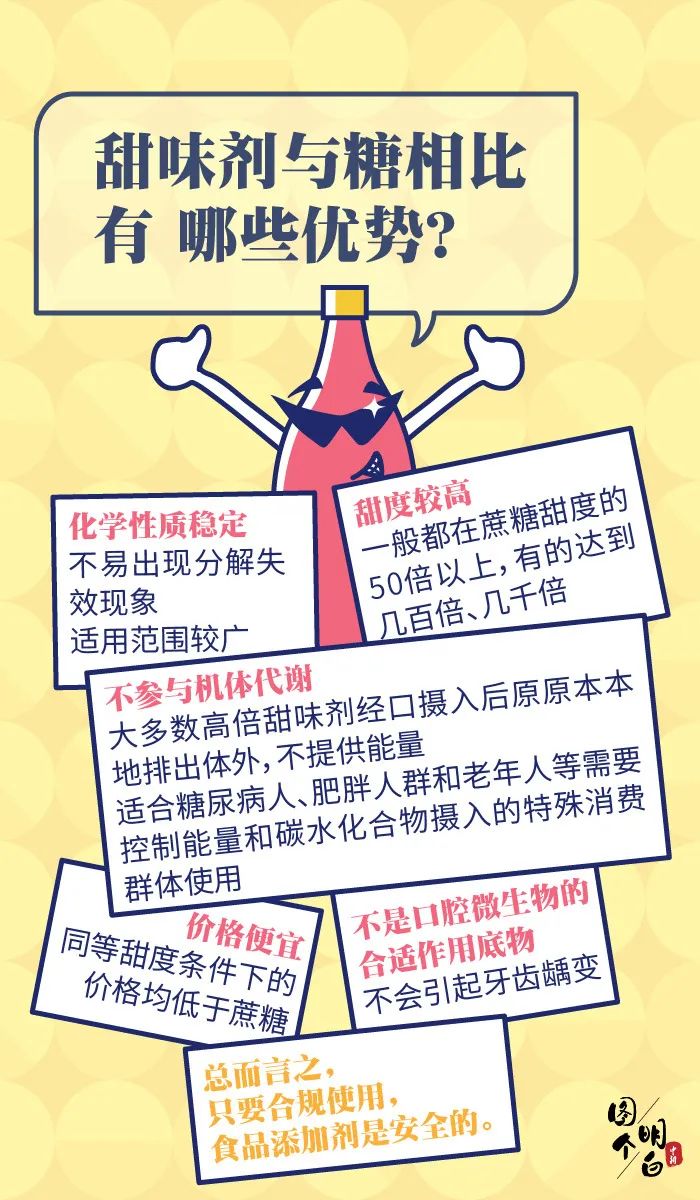 知识就是力量|无糖饮料真的无糖?为啥那么甜?能使劲喝吗?