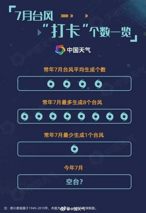 台风|台风“森拉克”生成完毕,网友:该来的还是来了