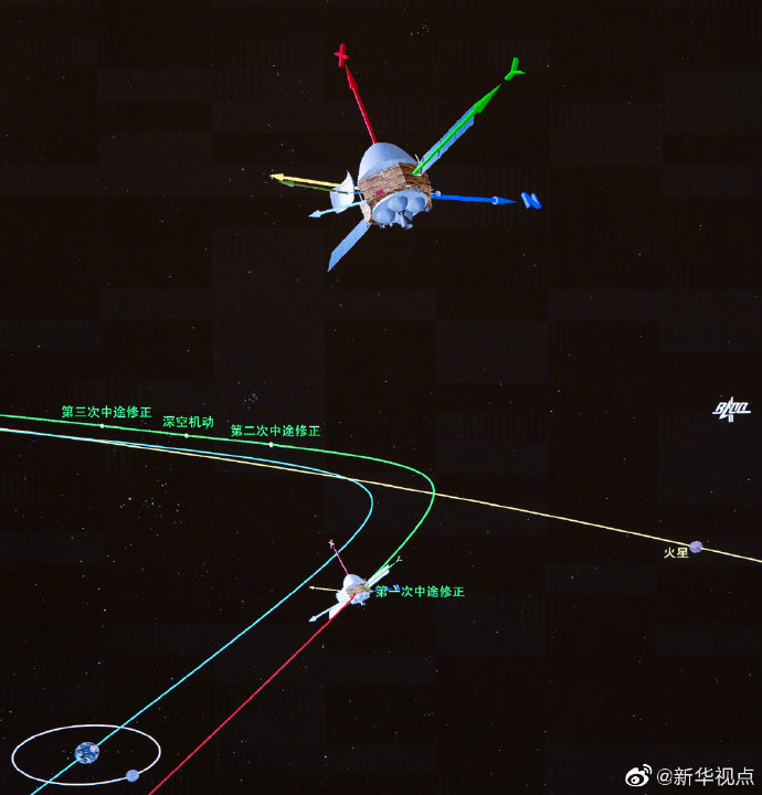 天问|中国探火最新消息：“天问一号”完成第一次轨道中途修正！