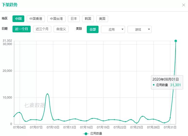 iphone|突发！苹果真的动手了