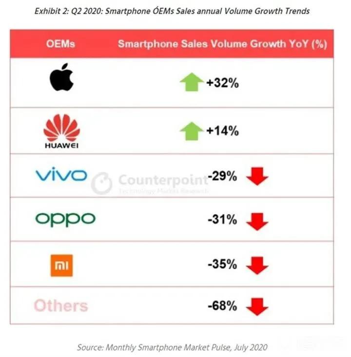 iphone|突发！苹果真的动手了