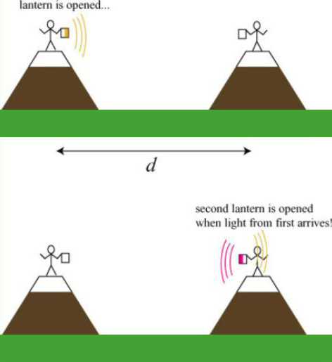 科学|人类历史上的4次认知革命，竟是由这个问题引发
