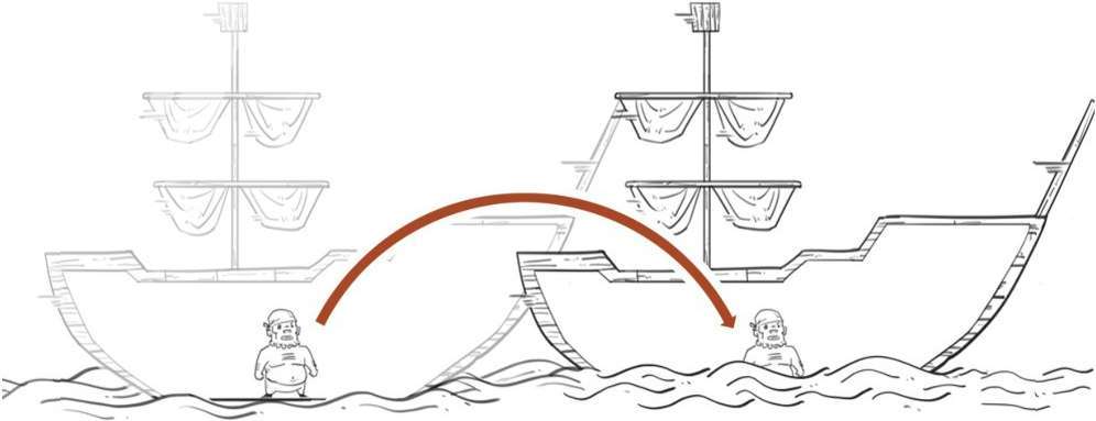 科学|人类历史上的4次认知革命，竟是由这个问题引发