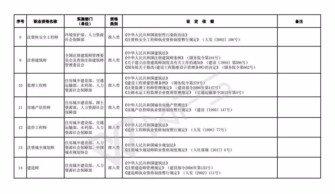 职业资格|注意！这些职业资格将取消