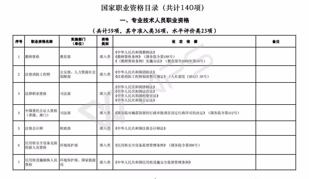 职业资格|注意！这些职业资格将取消