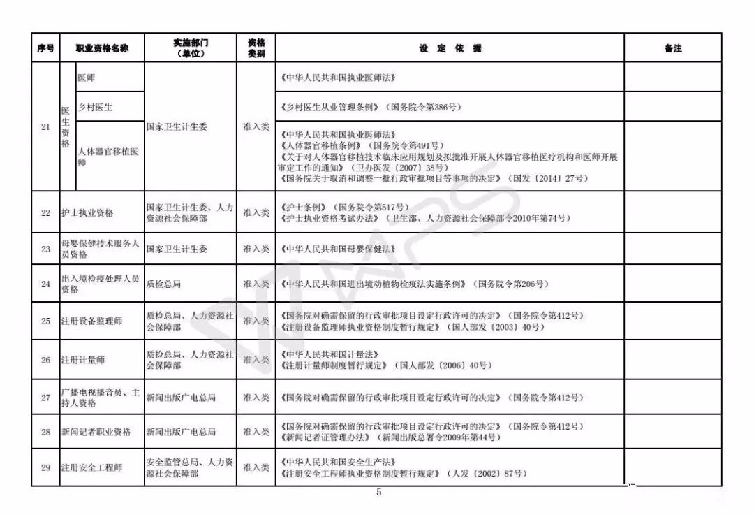 职业资格|注意！这些职业资格将取消