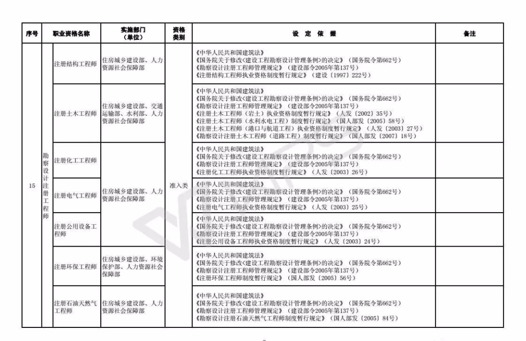 职业资格|注意！这些职业资格将取消