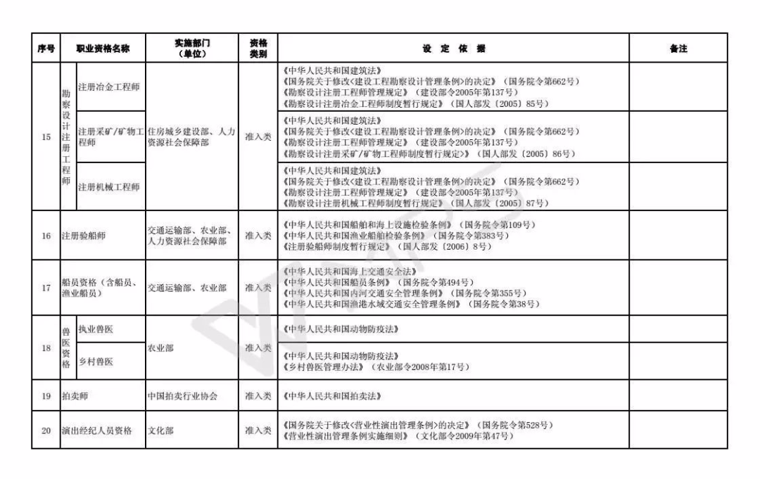 职业资格|注意！这些职业资格将取消