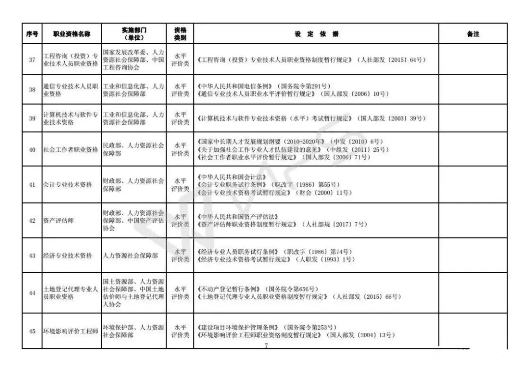 职业资格|注意！这些职业资格将取消