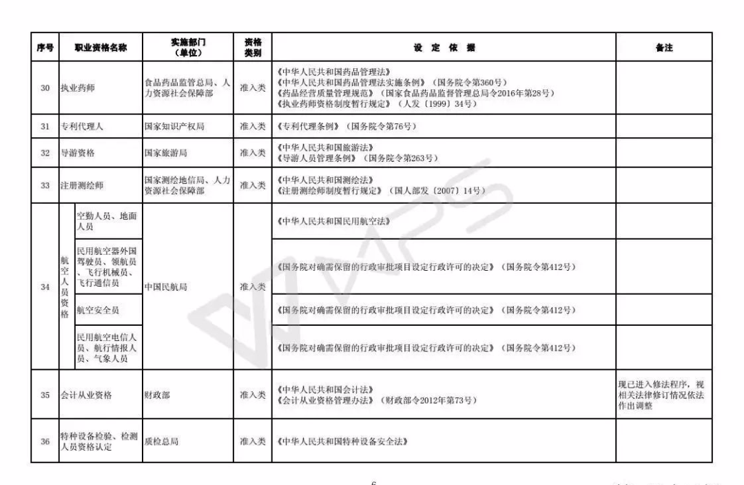 职业资格|注意！这些职业资格将取消