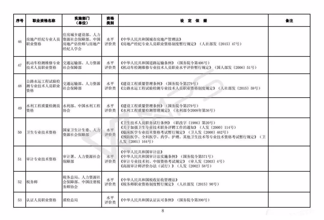 职业资格|注意！这些职业资格将取消