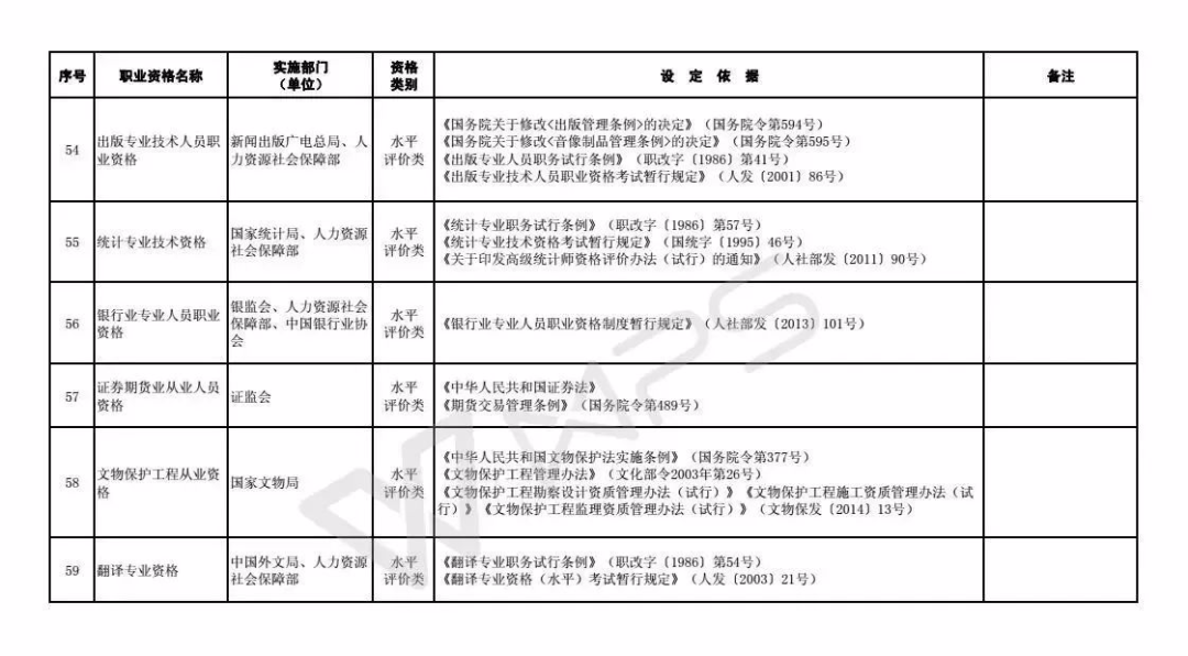 职业资格|注意！这些职业资格将取消