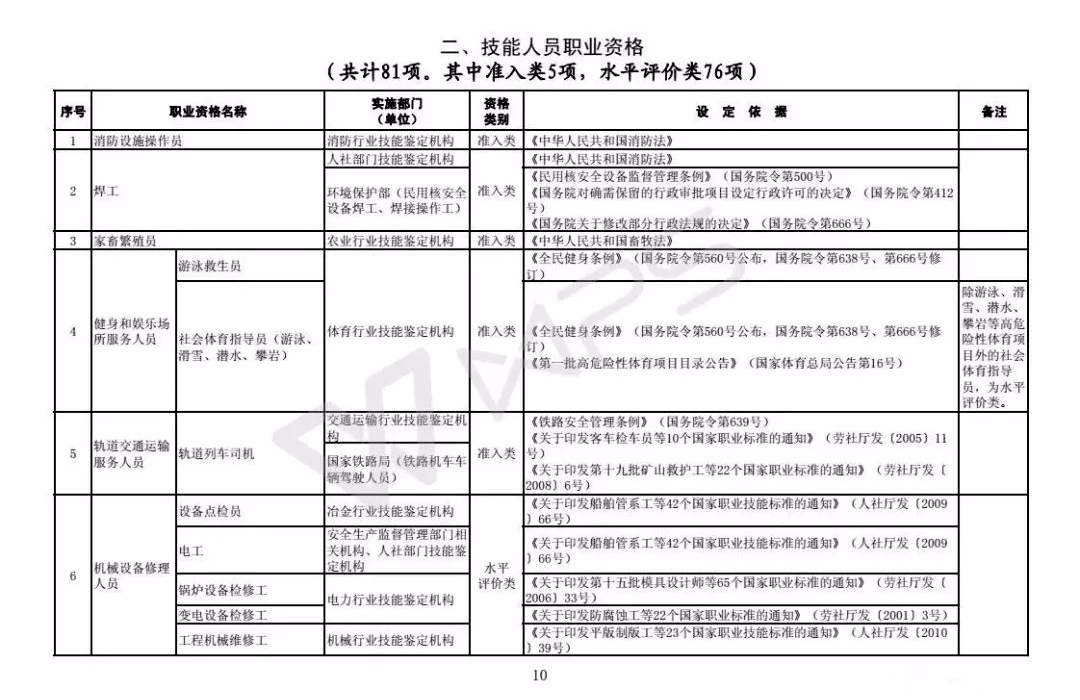 职业资格|注意！这些职业资格将取消