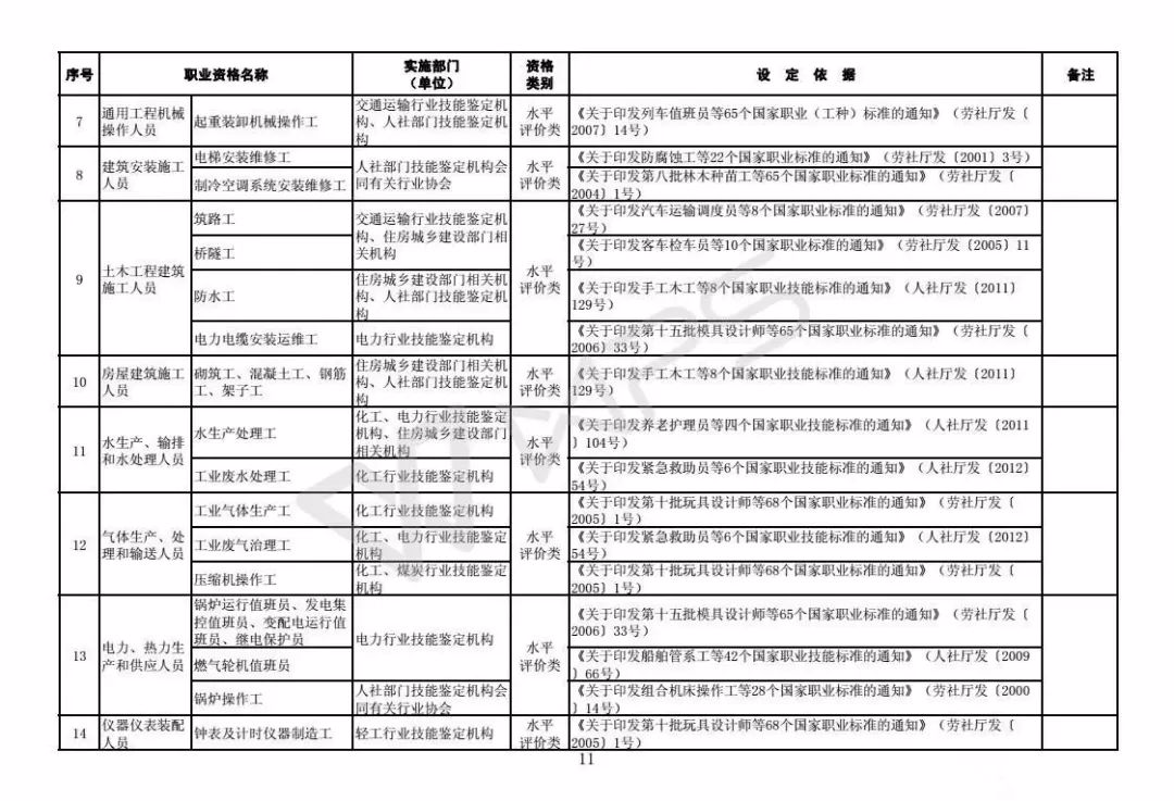 职业资格|注意！这些职业资格将取消