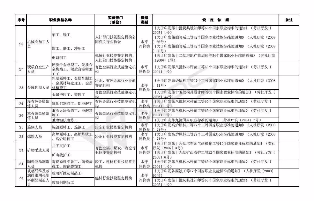 职业资格|注意！这些职业资格将取消