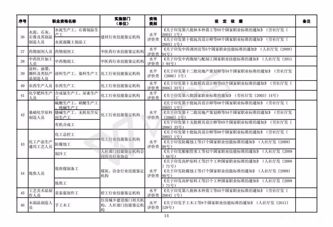 职业资格|注意！这些职业资格将取消