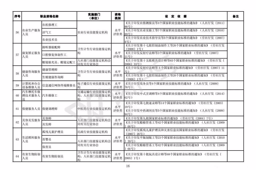 职业资格|注意！这些职业资格将取消