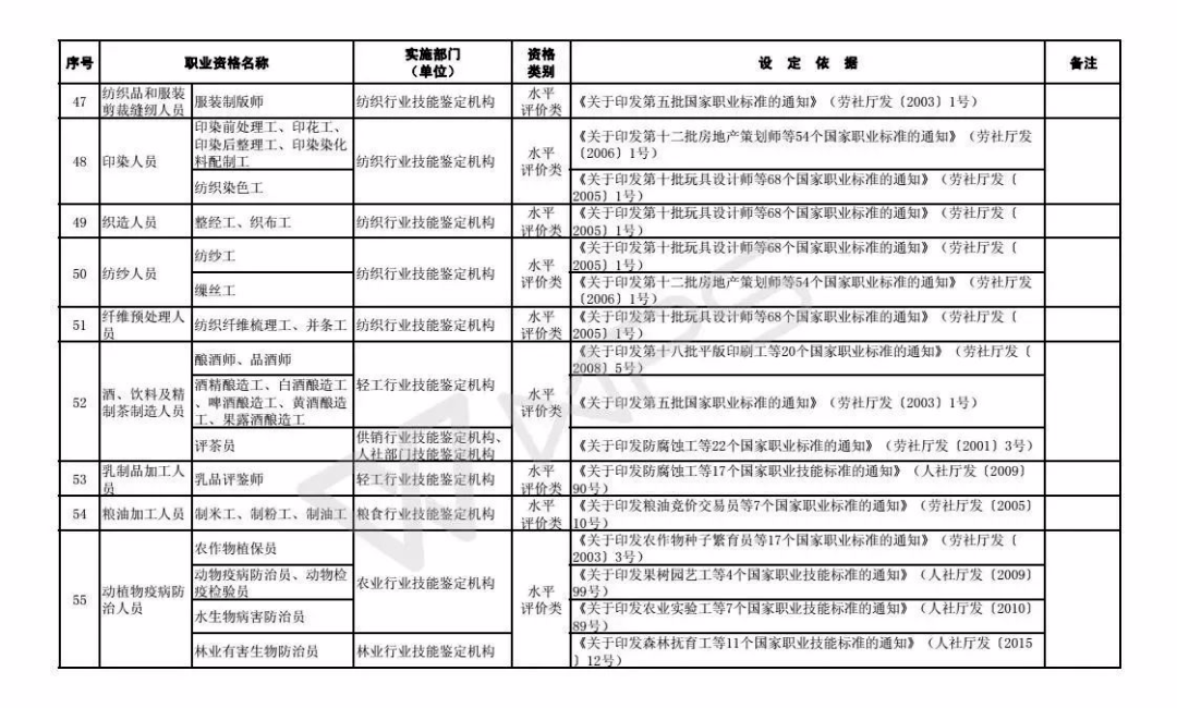 职业资格|注意！这些职业资格将取消